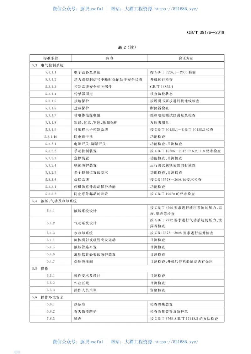 GBT_38176-2019_建筑施工机械与设备-钢筋加工机械-安全要求 预览图