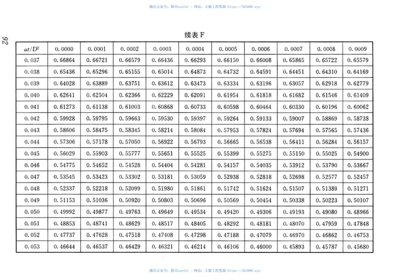GBT_50081-2019_混凝土-物理力学性能-试验方法标准 预览图
