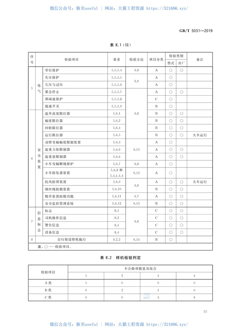 GBT_5031-2019_塔式起重机-最新规范 预览图