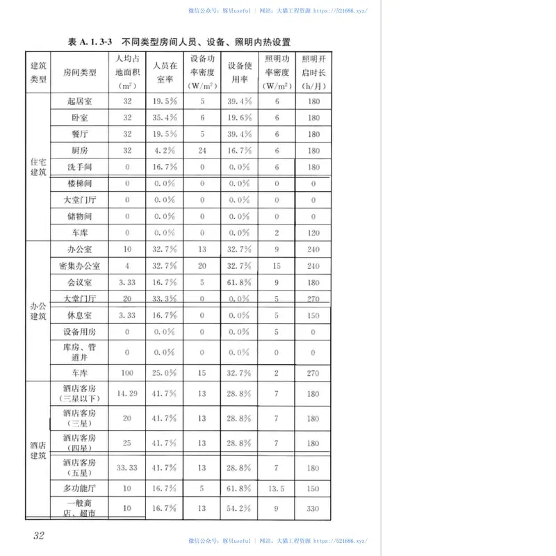 GB∕T_51350-2019_近零能耗建筑技术标准 预览图