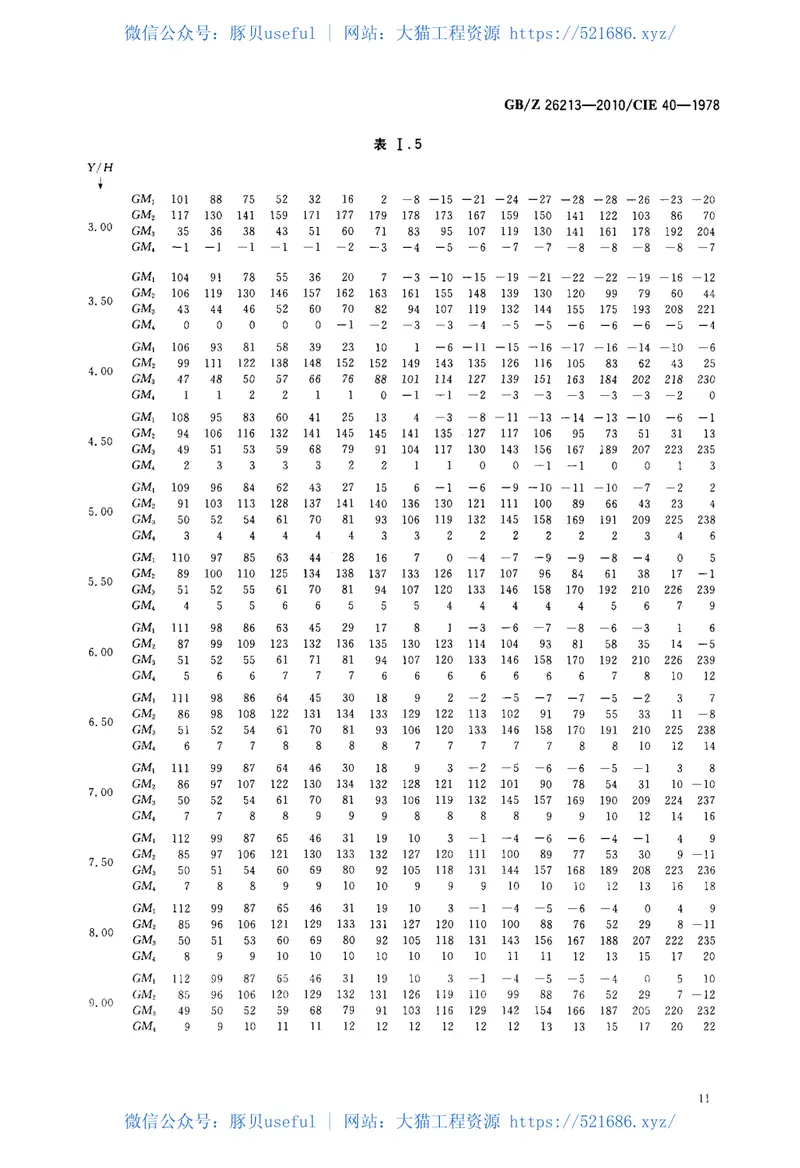 GBZ26213-2010室内照明计算基本方法 预览图