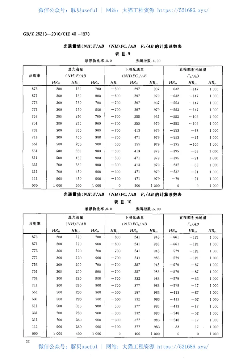 GBZ26213-2010室内照明计算基本方法 预览图