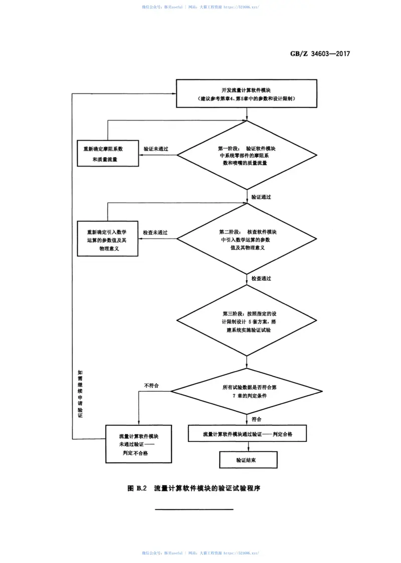 GBZ34603-2017气体灭火系统预设计流量计算方法及验证试验 预览图