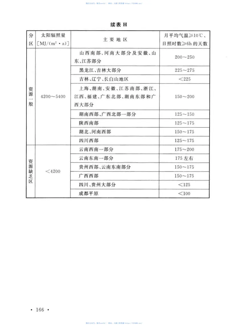 GB_50015-2019_建筑给水排水-设计标准 预览图