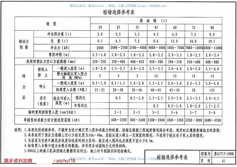 苏G／T17-2008先张法预应力混凝土空心方桩 预览图