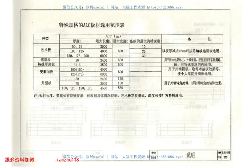 苏J01-2002蒸压轻质加气混凝土(ALC)板构造图集(下册) 预览图