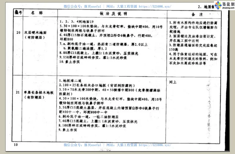 苏J01-200505系列江苏省建设工程标准设计图集 预览图