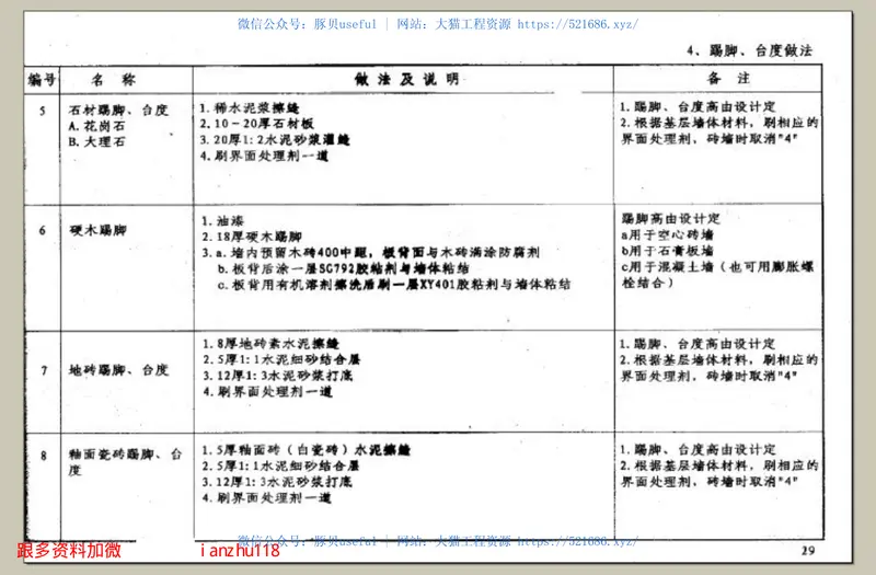 苏J01-2005施工说明05系列江苏省建设工程标准设计图集 预览图