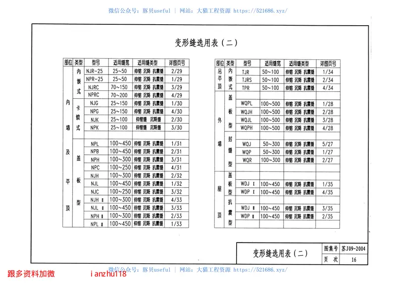 苏J09-2004.墙身、楼地面变形缝. 预览图