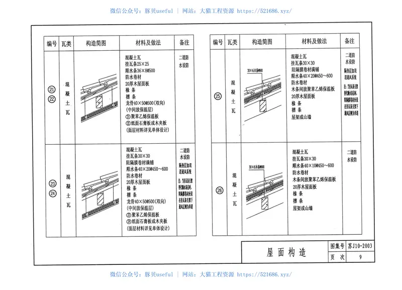 瓦屋面[苏J10-2003] 预览图