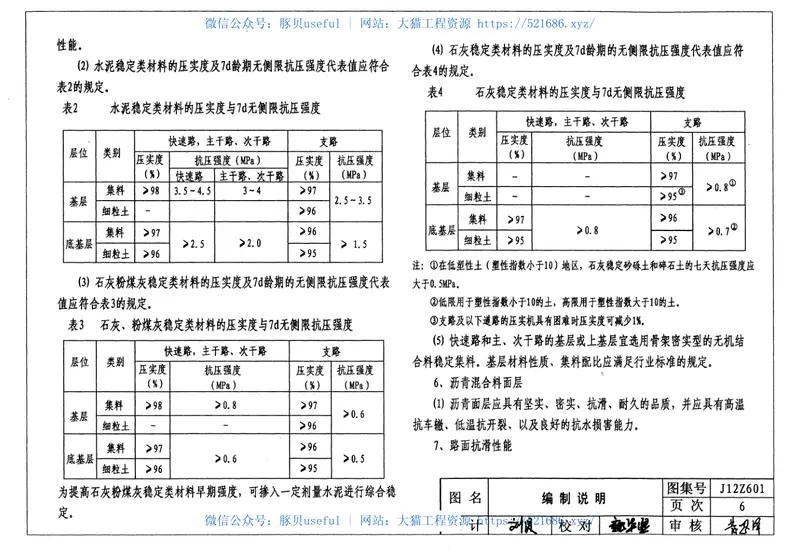 J12Z601典型路面结构及道路工程细部构造 预览图