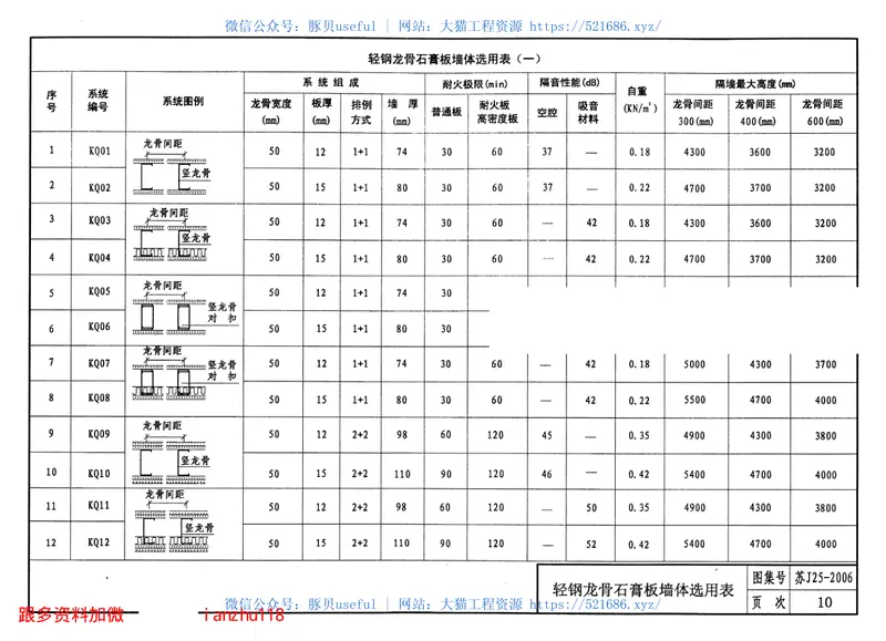 苏J25-2006轻钢龙骨纸面石膏板隔墙 预览图