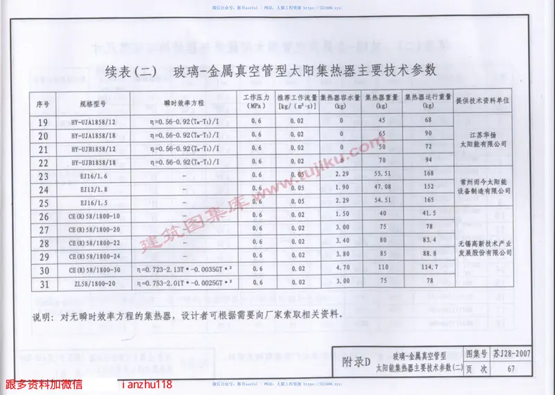 苏J28-2007太阳热水系统与建筑一体化设计标准图集 预览图