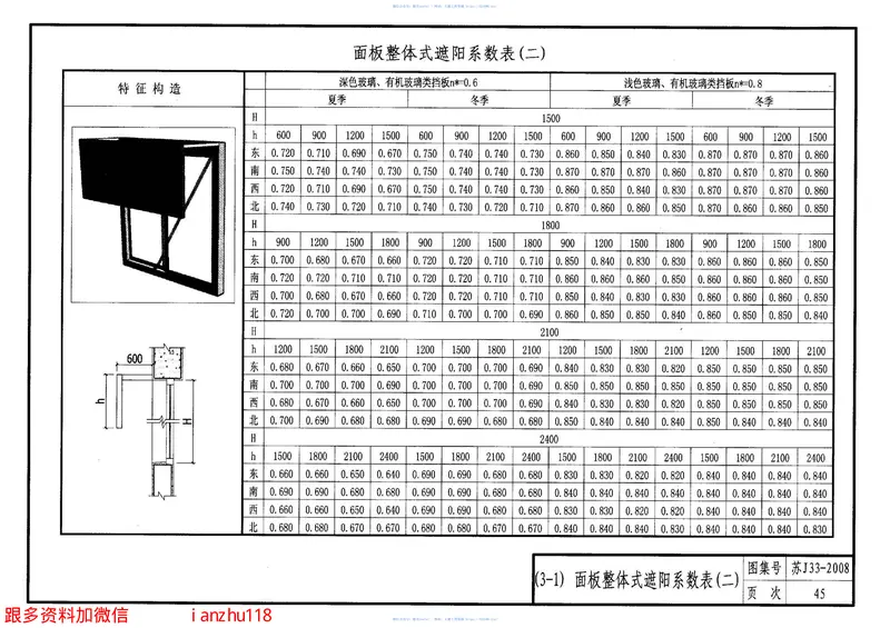 苏J33-2008建筑外遮阳 预览图