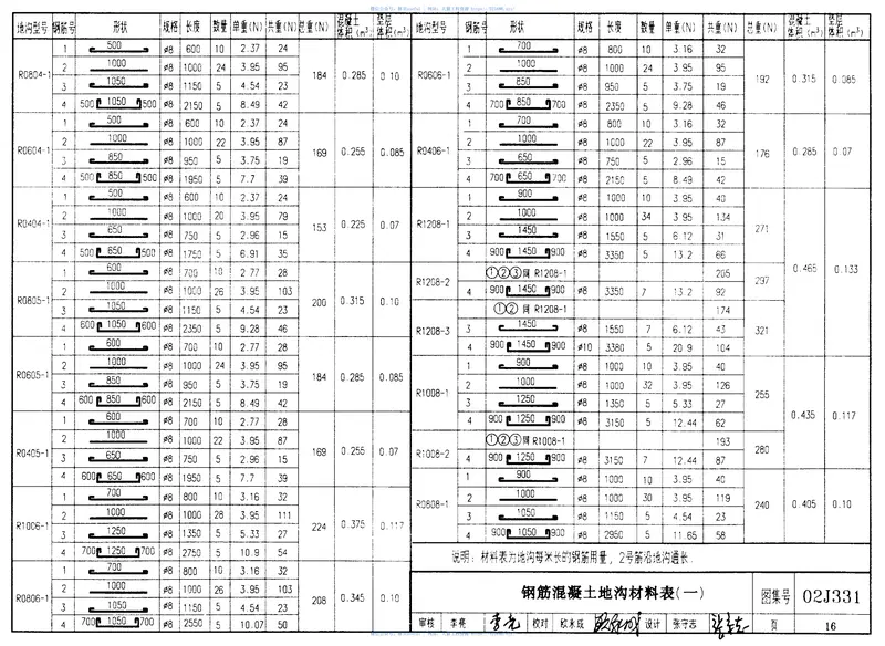 J331_J332_G221地沟及盖板（2009合订本） 预览图