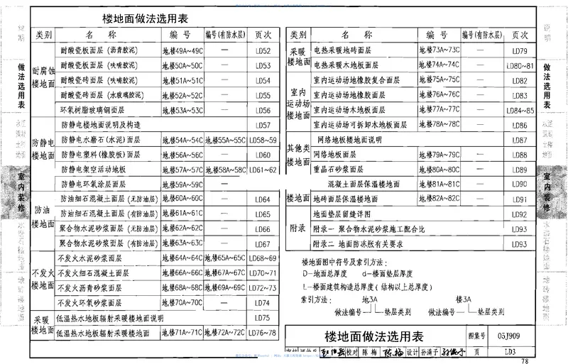 J909、G120_工程做法(2008年建筑结构合订本) 预览图