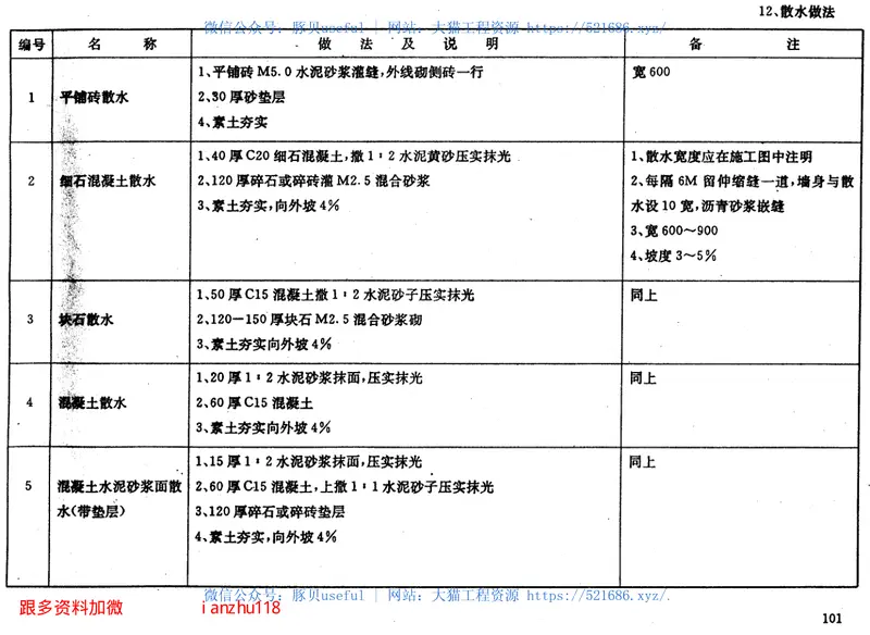 苏J9501建筑配件标准图集 预览图
