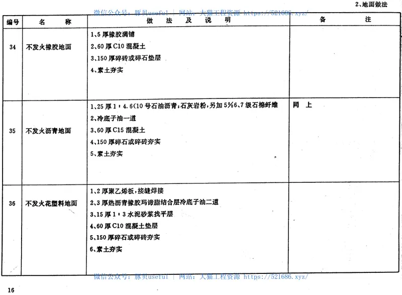 苏J9501工程做法 预览图