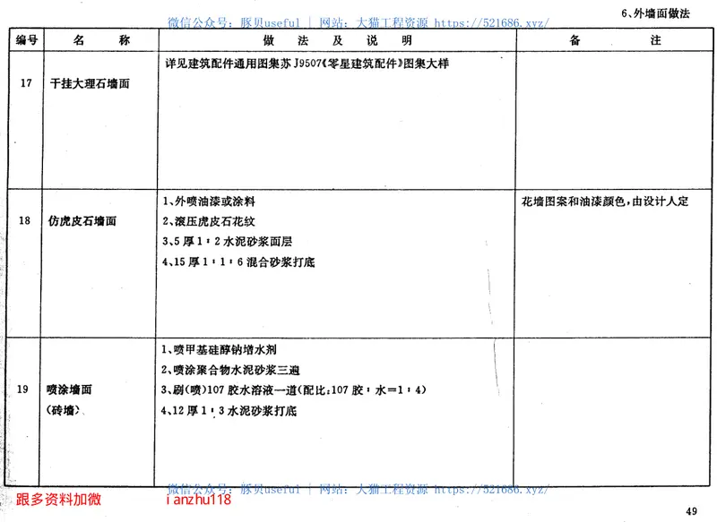 苏J9501建筑配件标准图集 预览图