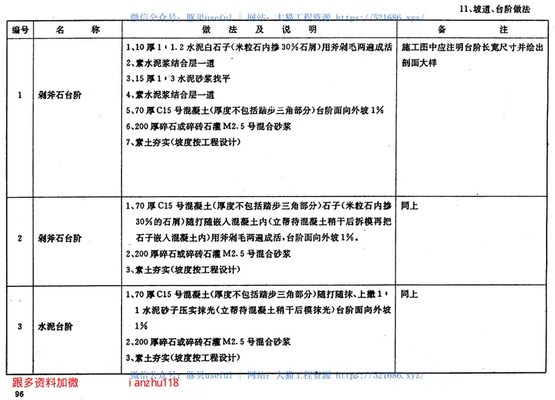苏J9501建筑配件标准图集 预览图