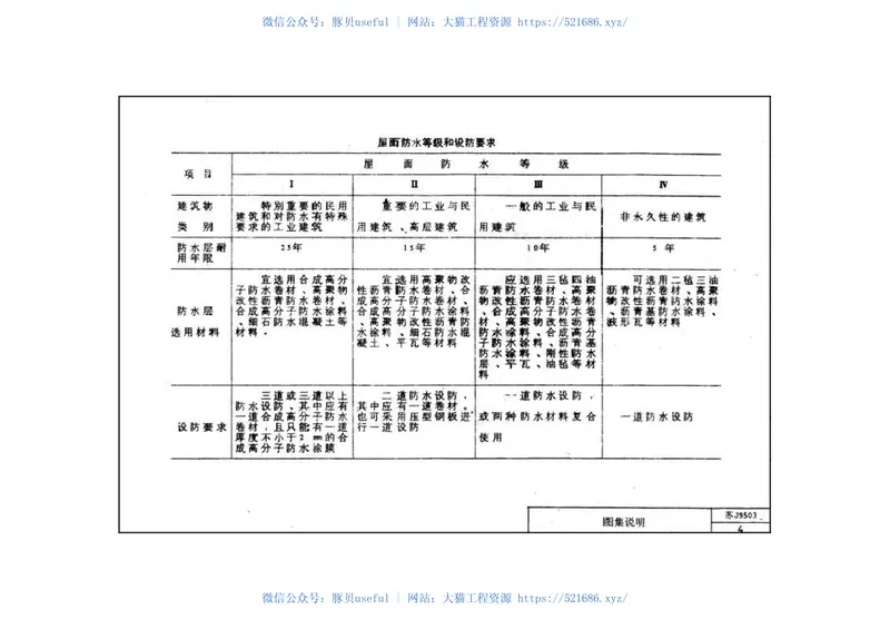 苏J9503屋面建筑构造 预览图