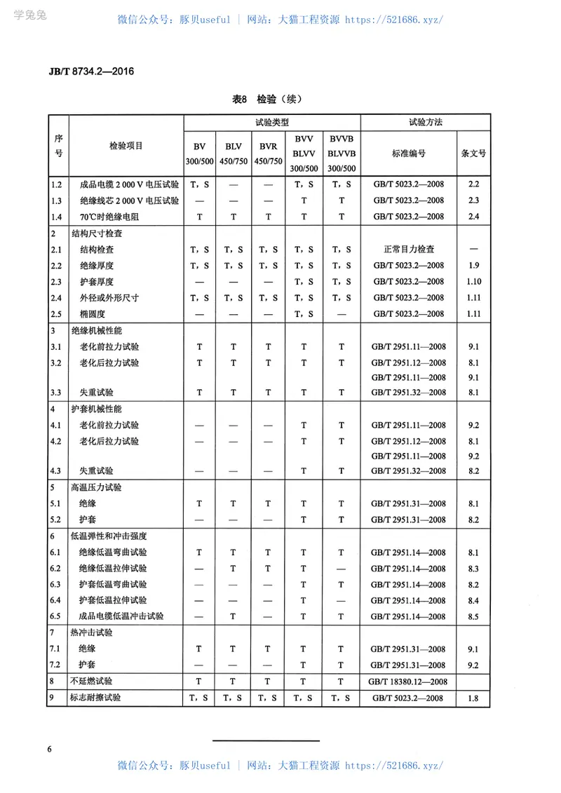 JB∕T8734.2-2016额定电压450750V及以下聚氯乙烯绝缘电缆电线和软线第2部分固定布线用电缆电线 预览图
