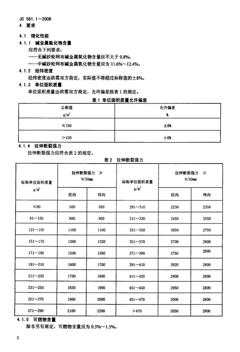 JC561.1-2006增强用玻璃纤维网布第1部分：树脂砂轮用玻璃纤维网布 预览图