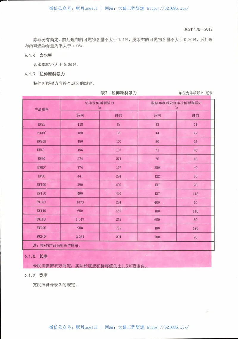 JCT170-2012E玻璃纤维布 预览图