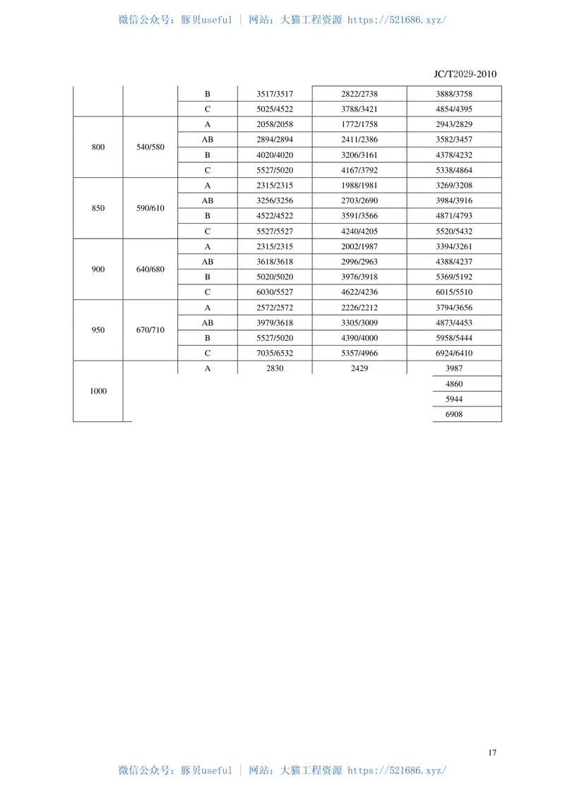 JCT2029-2010预应力离心混凝土空心方桩 预览图