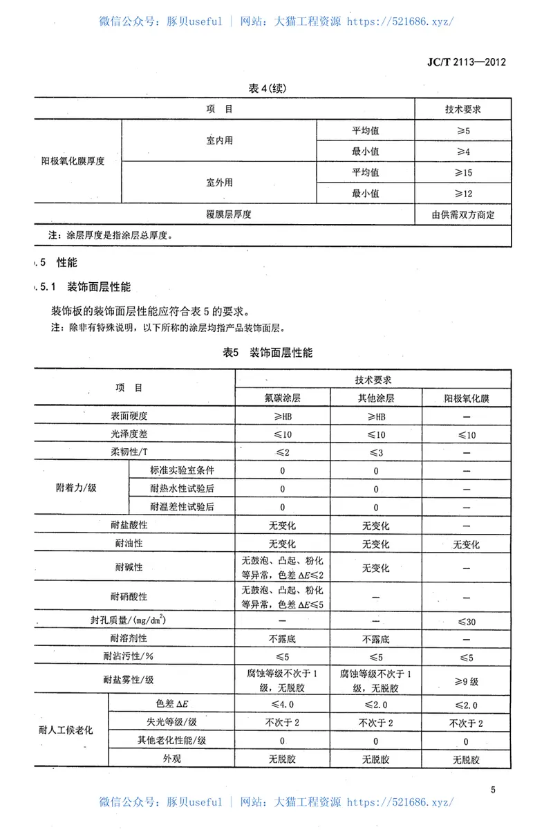 JCT2113-2012普通装饰用铝蜂窝复合板 预览图