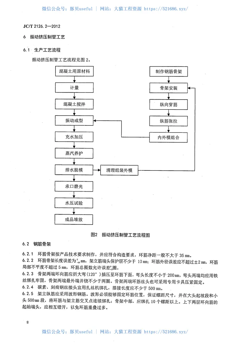 JCT2126.2-2012水泥制品工艺技术规程第2部分：预应力混凝土管 预览图
