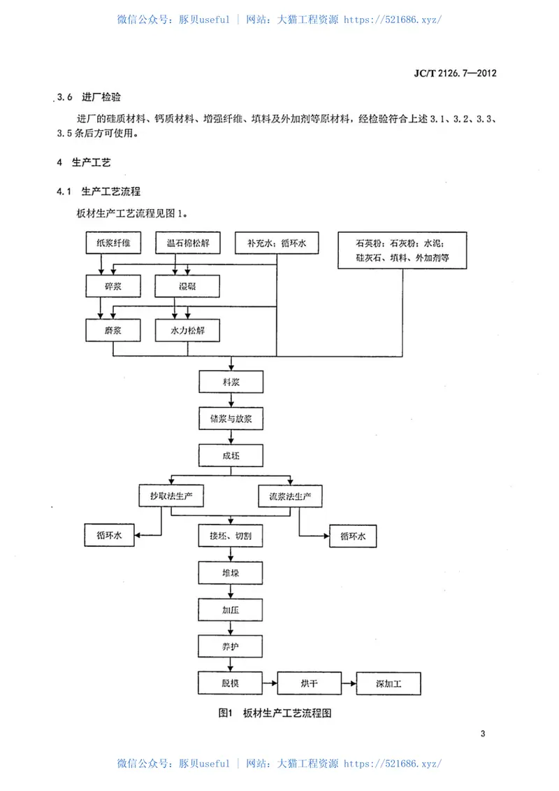 JCT2126.7-2012水泥制品工艺技术规程第7部分:硅酸钙板纤维水泥板 预览图