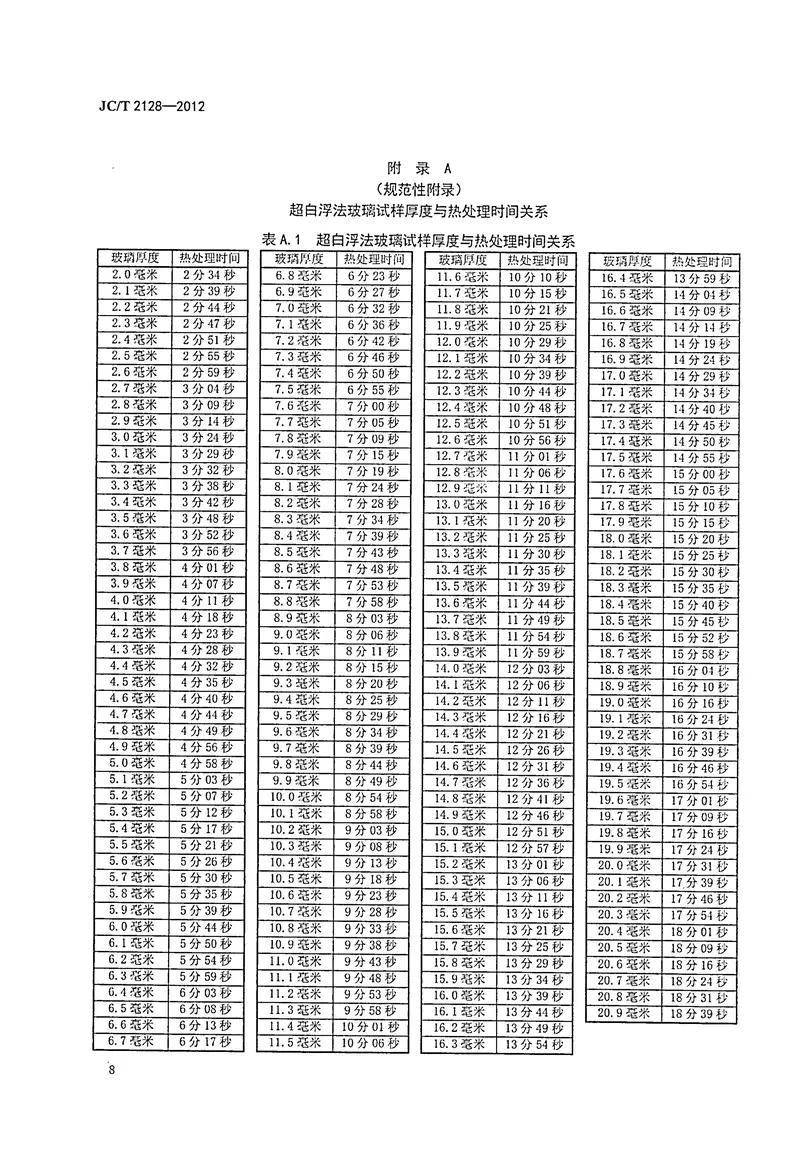 JCT2128-2012超白浮法玻璃 预览图