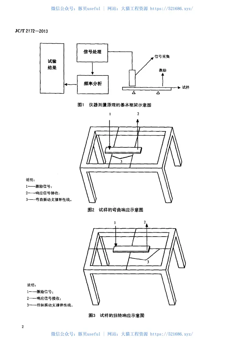 JCT2172-2013精细陶瓷弹性模量、剪切模量和泊松比试验方法脉冲激励法 预览图