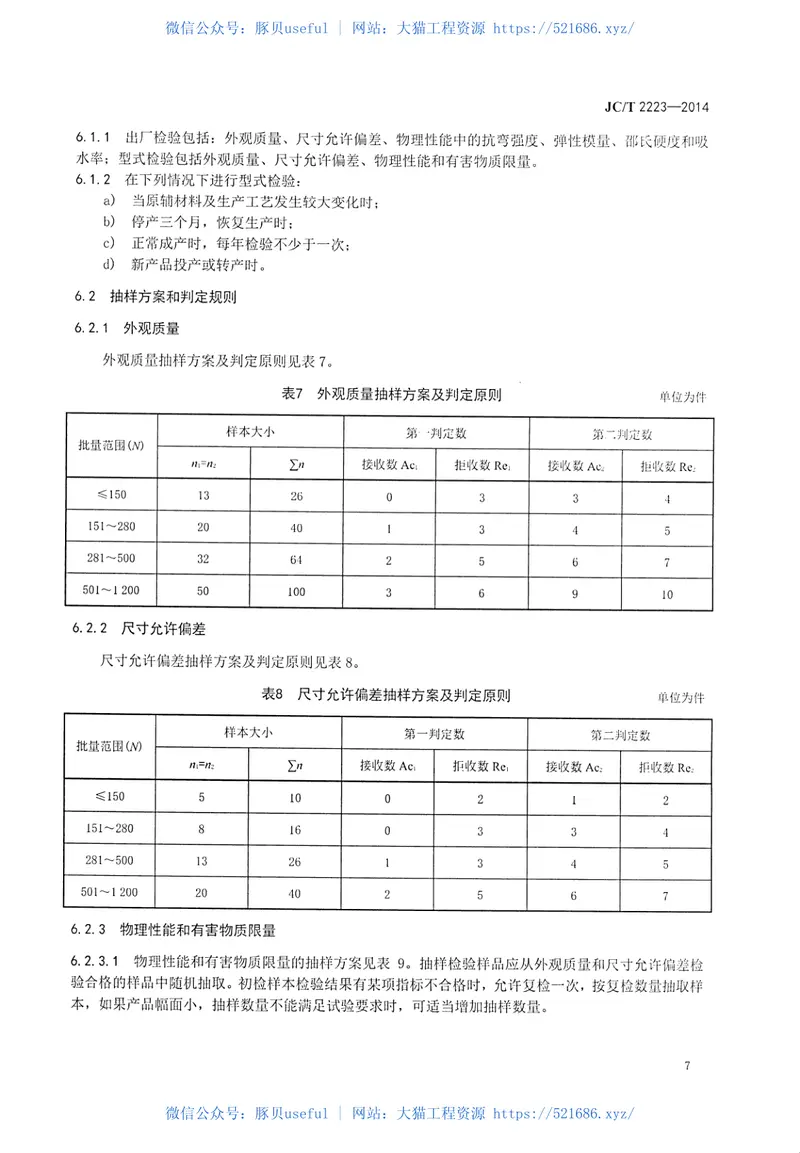 JCT2223-2014室内装饰装修用木塑型材 预览图