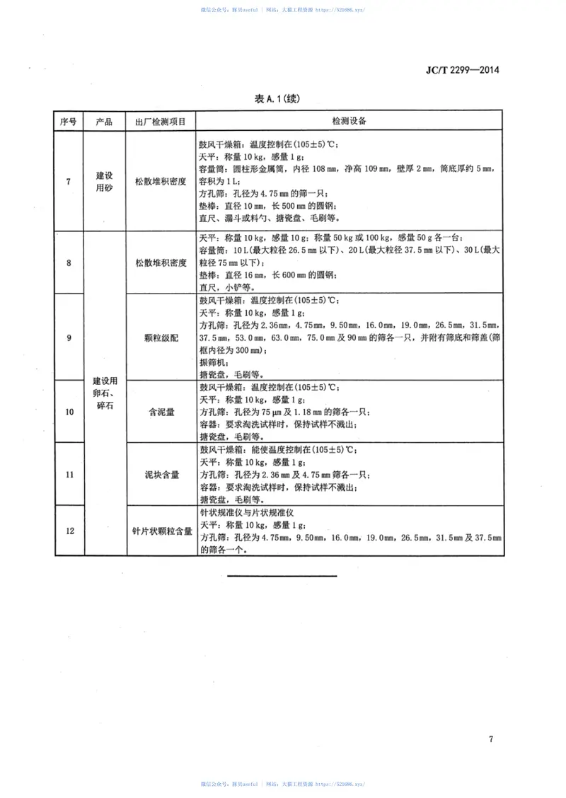 JCT2299-2014机制砂石生产技术规程 预览图