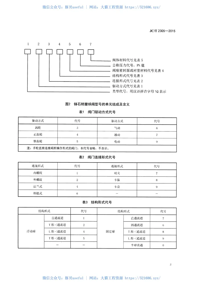 JCT2305-2015铸石耐磨球阀 预览图
