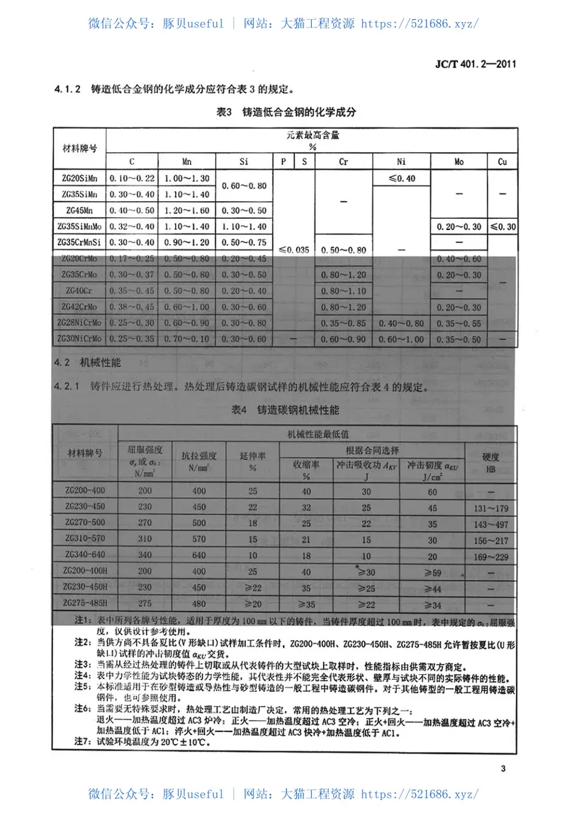 JCT401.2-2011建材机械用铸钢件第2部分：碳钢和低合金钢铸件技术条件 预览图