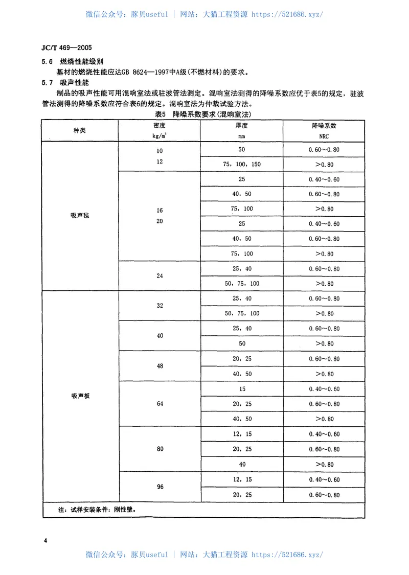 JCT469-2005吸声用玻璃棉制品 预览图