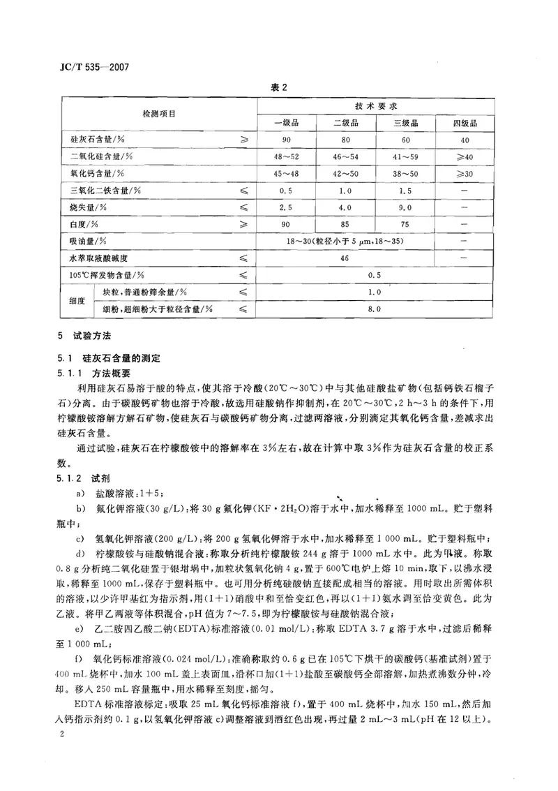JCT535-2007硅灰石 预览图