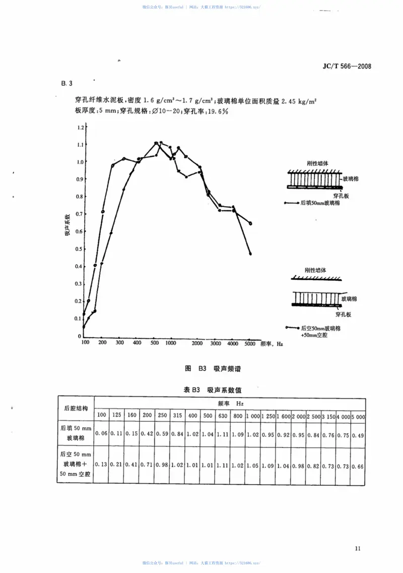 JCT566-2008吸声用穿孔纤维水泥板 预览图