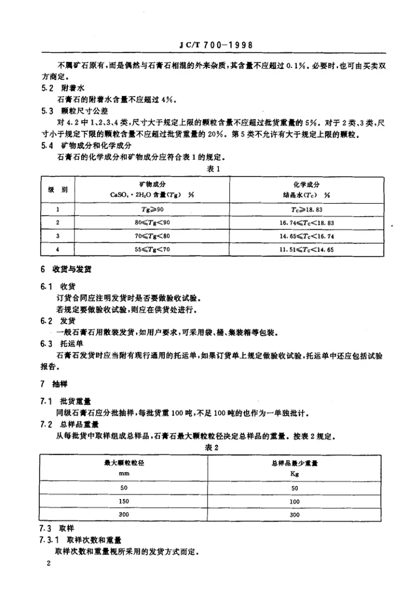 JCT700-1998制作胶结料的石膏石 预览图