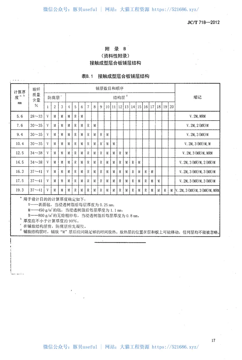 JCT718-2012玻璃纤维缠绕增强热固性树脂耐腐蚀卧式贮罐 预览图