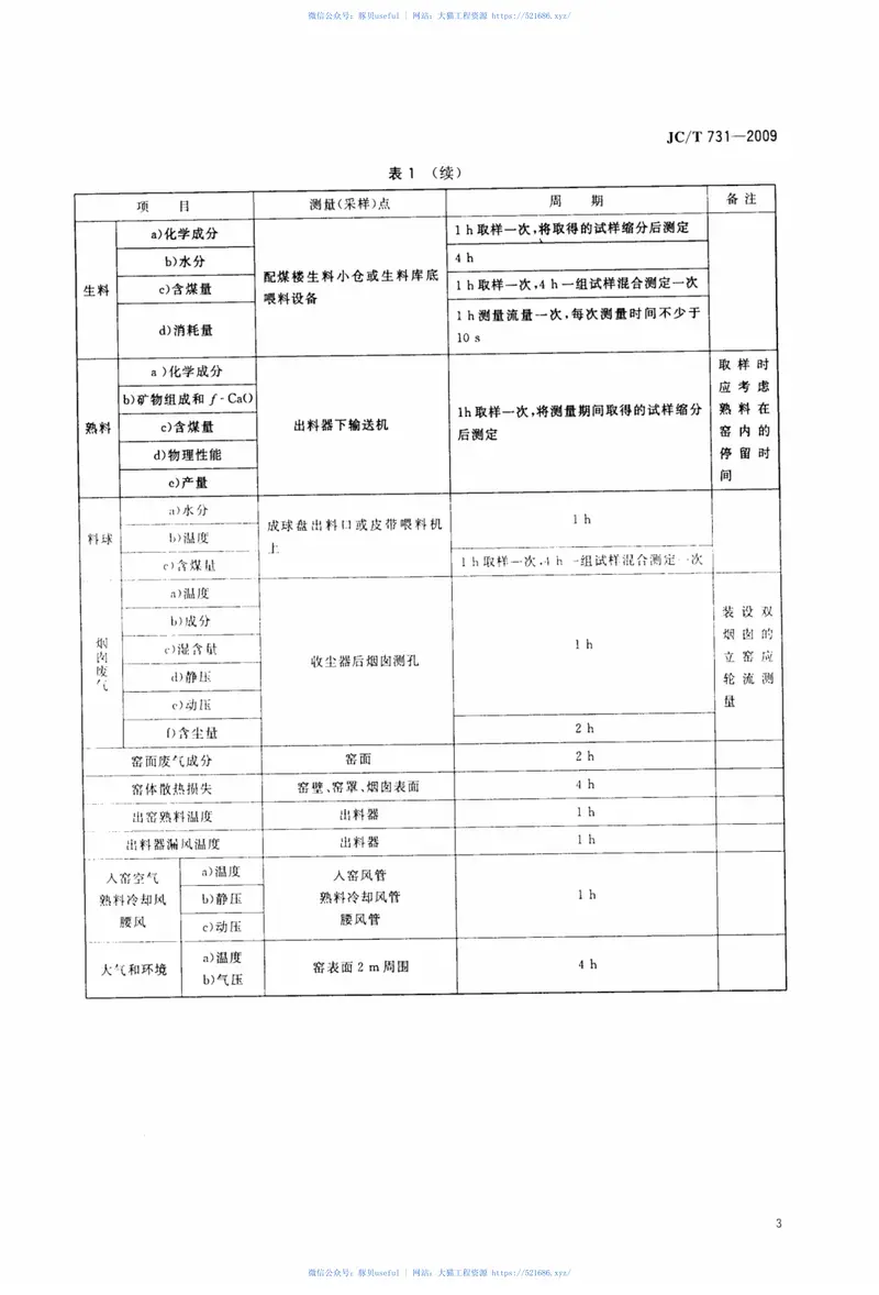 JCT731-2009机械化水泥立窑热工测量方法 预览图