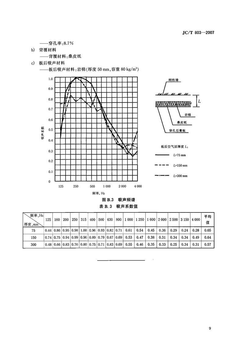 JCT803-2007吸声用穿孔石膏板 预览图