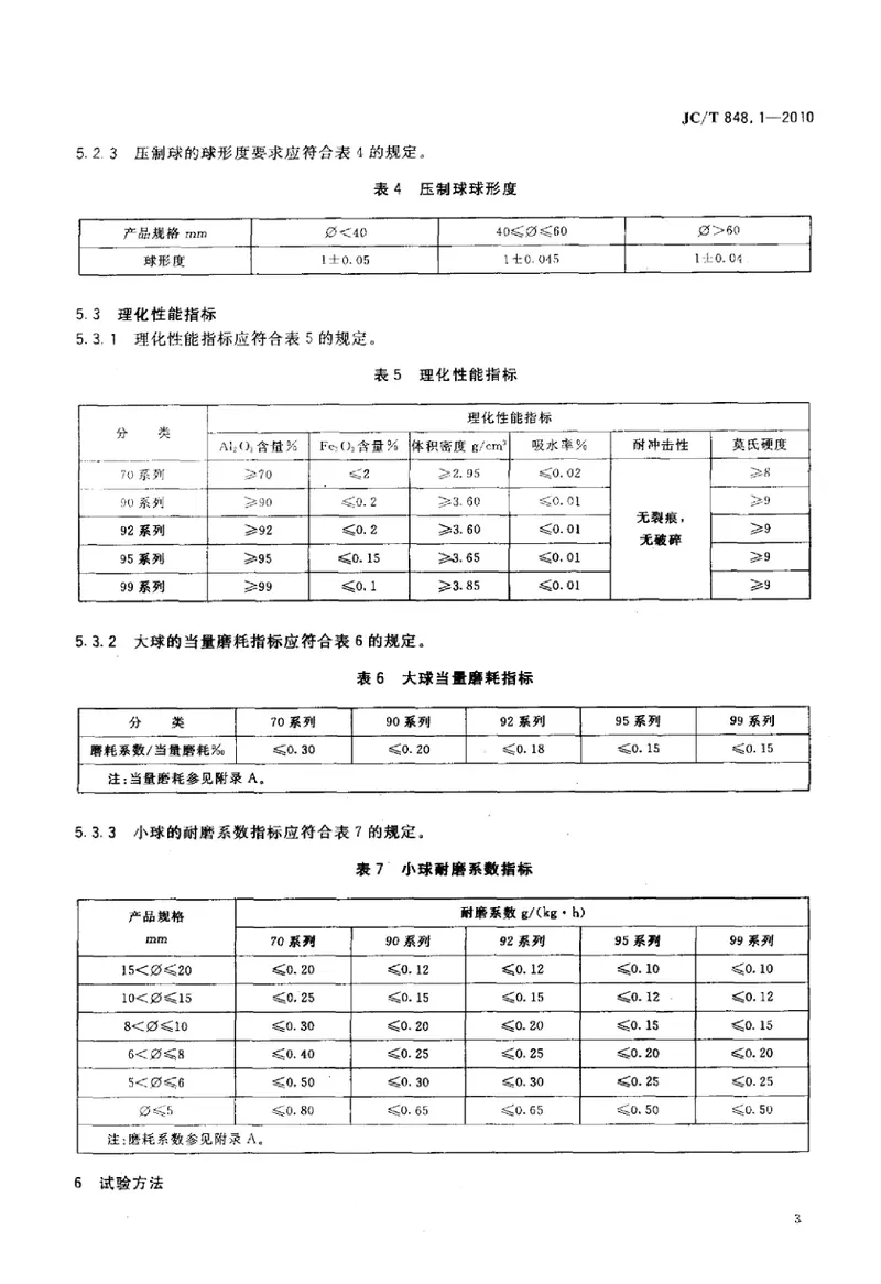 JCT848.1-2010耐磨氧化铝球 预览图