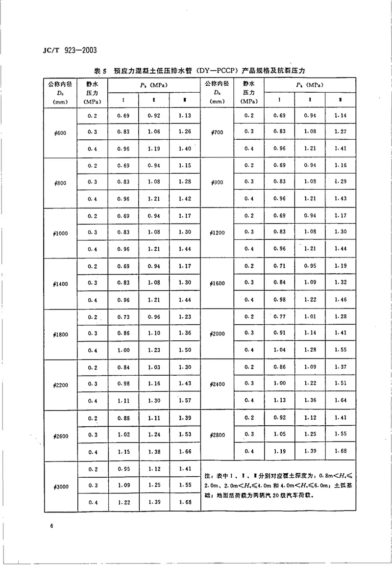 JCT923-2003混凝土低压排水管 预览图
