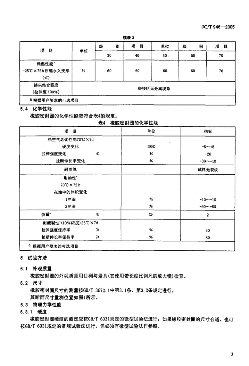 JCT946-2005混凝土和钢筋混凝土排水管用橡胶密封圈 预览图