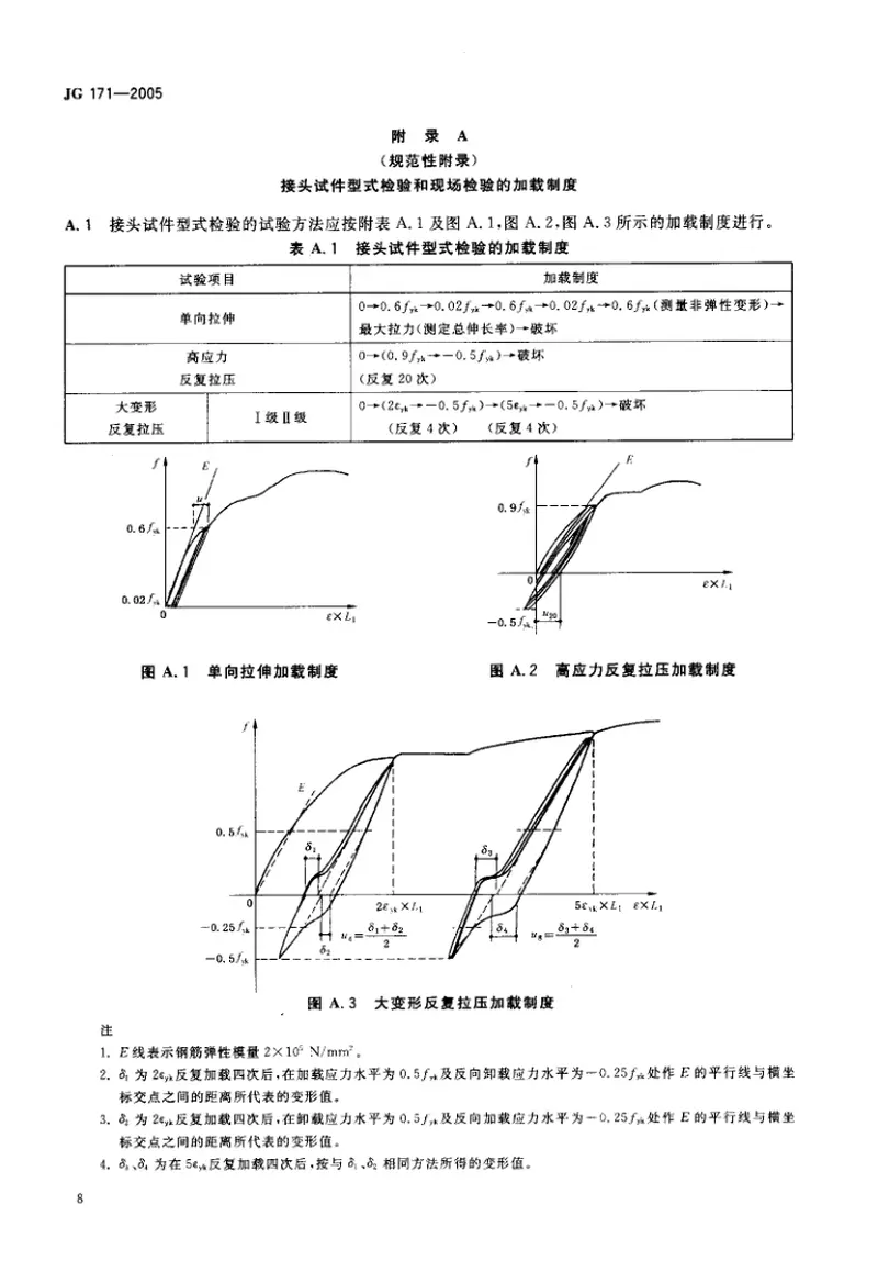 JG171-2005镦粗直螺纹钢筋接头 预览图