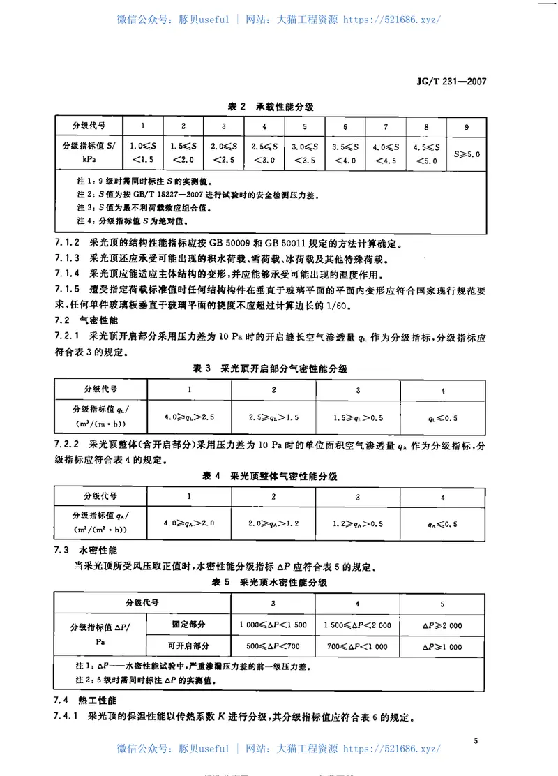 JG231-2007建筑玻璃采光顶 预览图